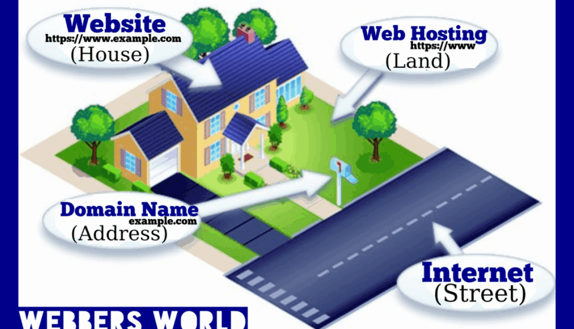 Understanding the Web: A Simple Analogy by Webbers World
