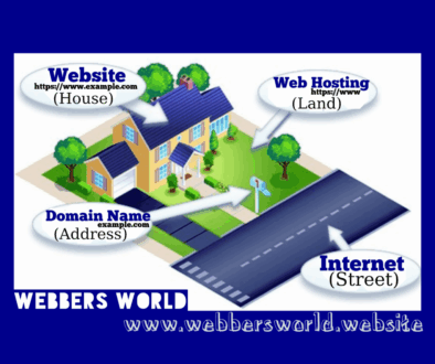 Understanding the Web: A Simple Analogy by Webbers World