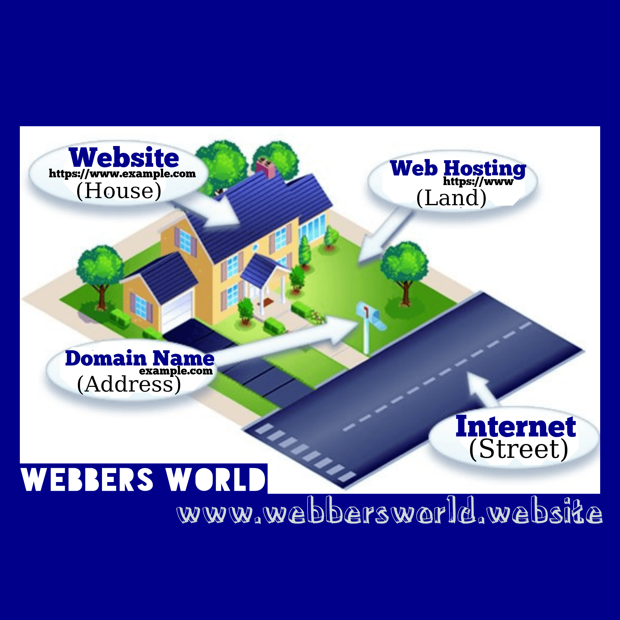 Understanding the Web: A Simple Analogy by Webbers World